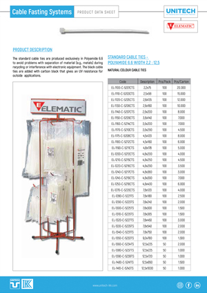 Cable Fastening Systems (Cable Ties)